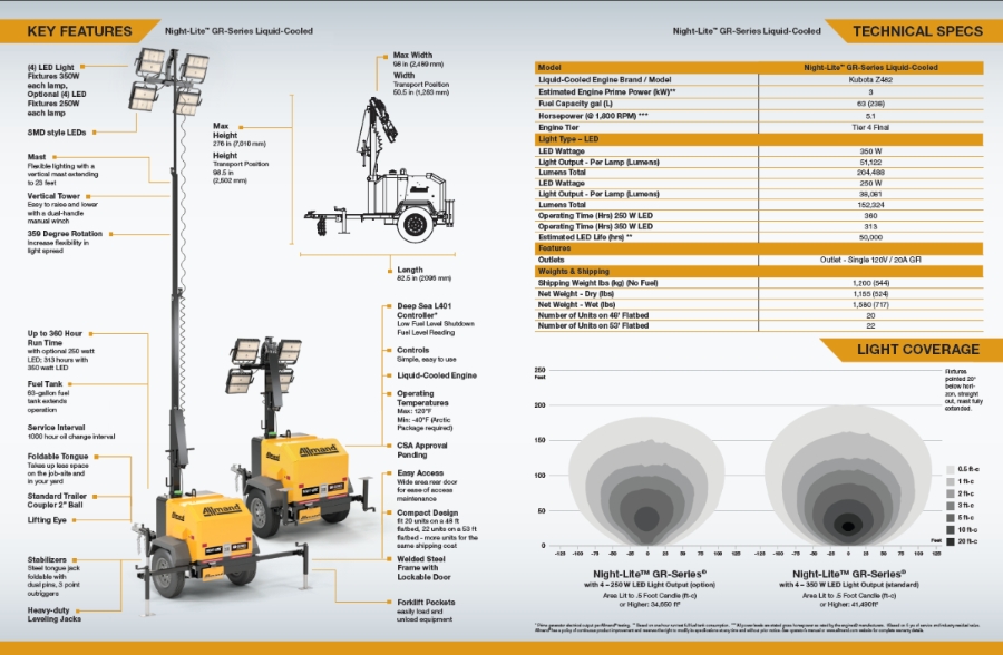 Allmand Light Tower GR Series West County Equipment Rentals
