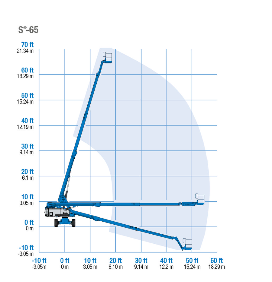 Genie S65 Boom Lift West County Equipment Rentals